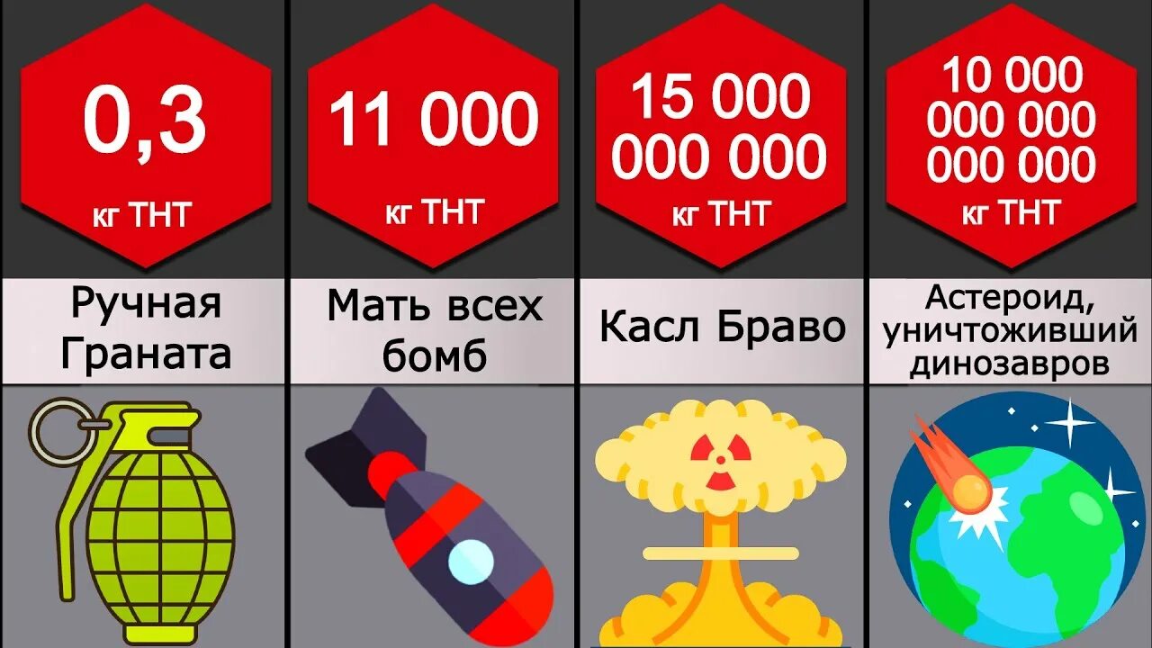 Сравнение атомных бомб. Сравнение взрывов. Мощность царь бомбы в тротиловом эквиваленте. Сравнение взрывов ядерных бомб. Есть бомба сильнее