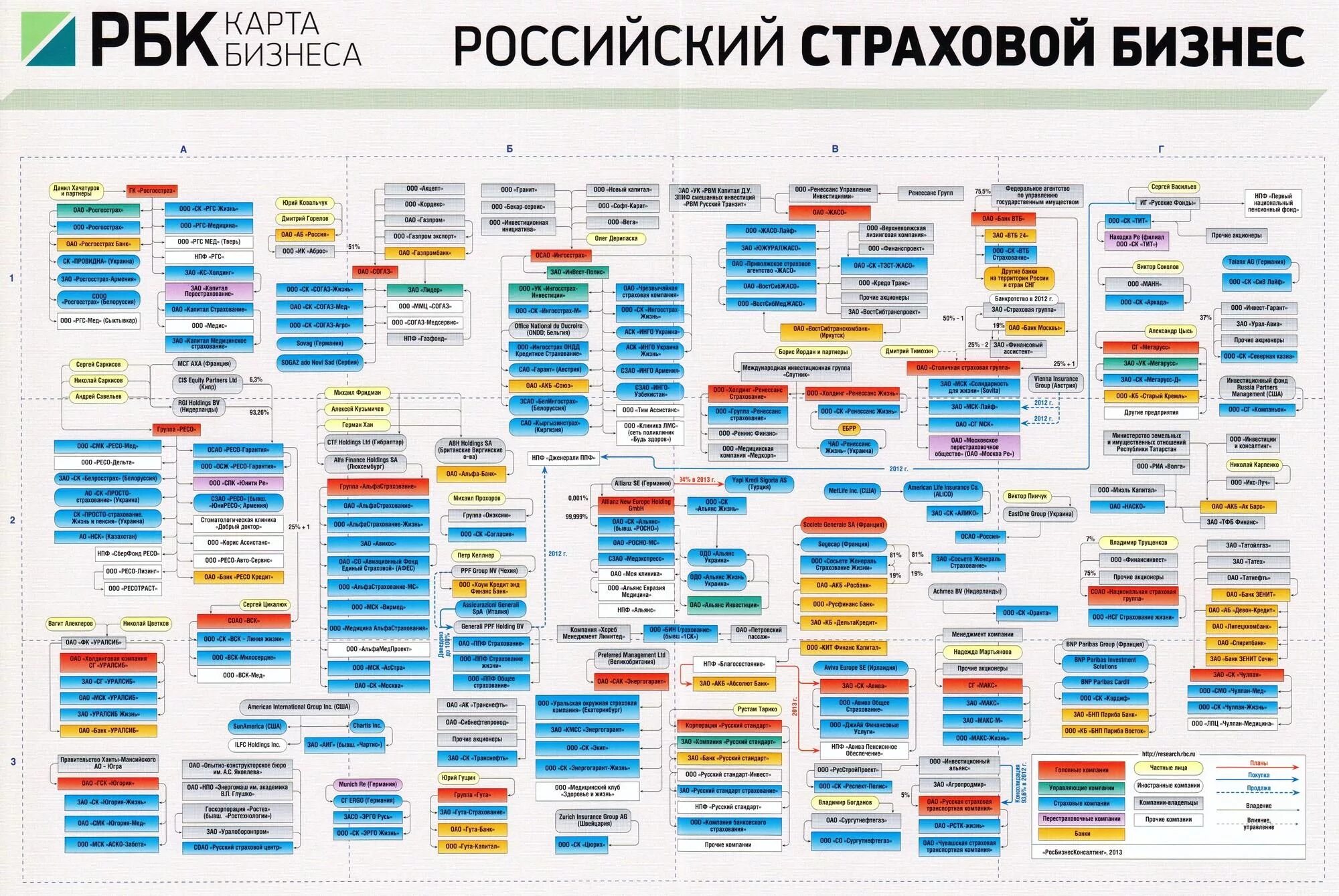 Российских предприятий в настоящее время