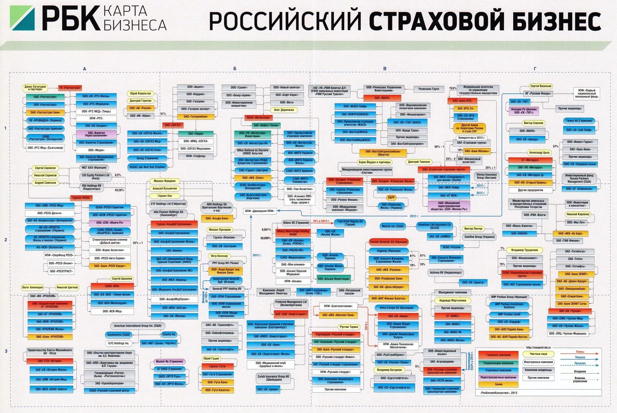 Бизнес карта. РБК карта бизнеса. Бизнес карта России. Кто владеет Россией карта бизнеса.