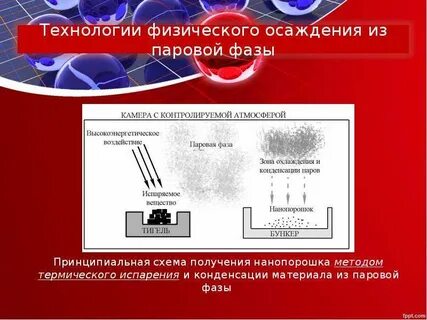 Метод физического осаждения