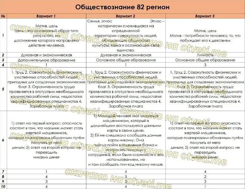 огэ общество 23