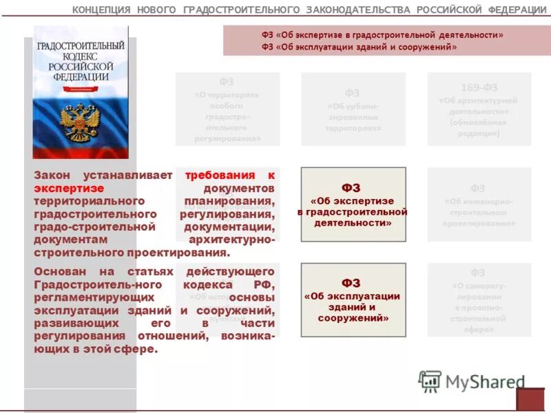 Законодательство рф об экспертизе