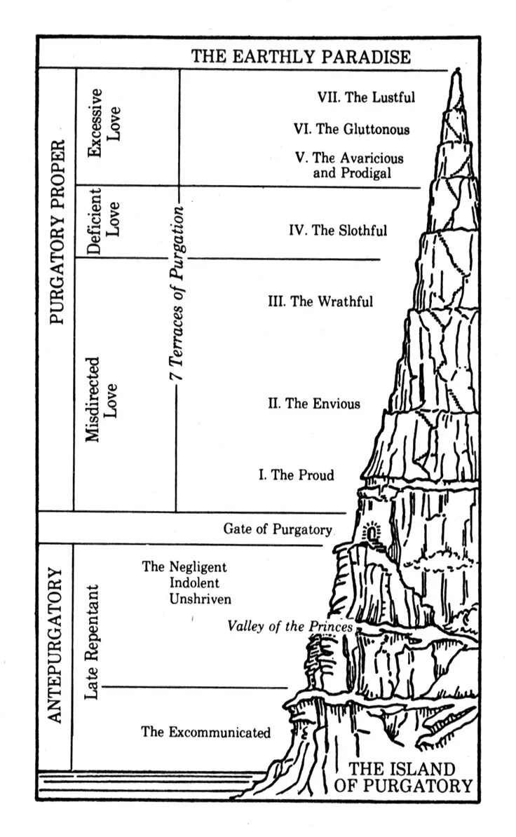 Ад чистилище рай Данте схема. Данте Алигьери Божественная комедия ад чистилище рай. Данте план