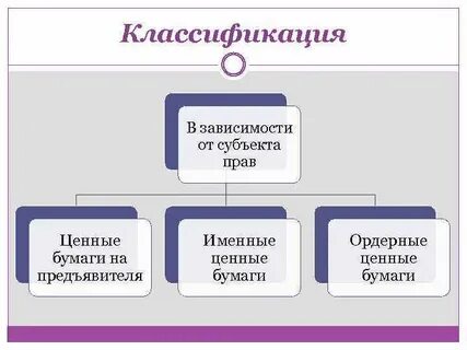 Именные ордерные на предъявителя
