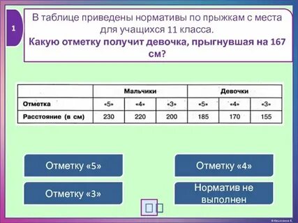 Нормативы прыжка с места 4 класс
