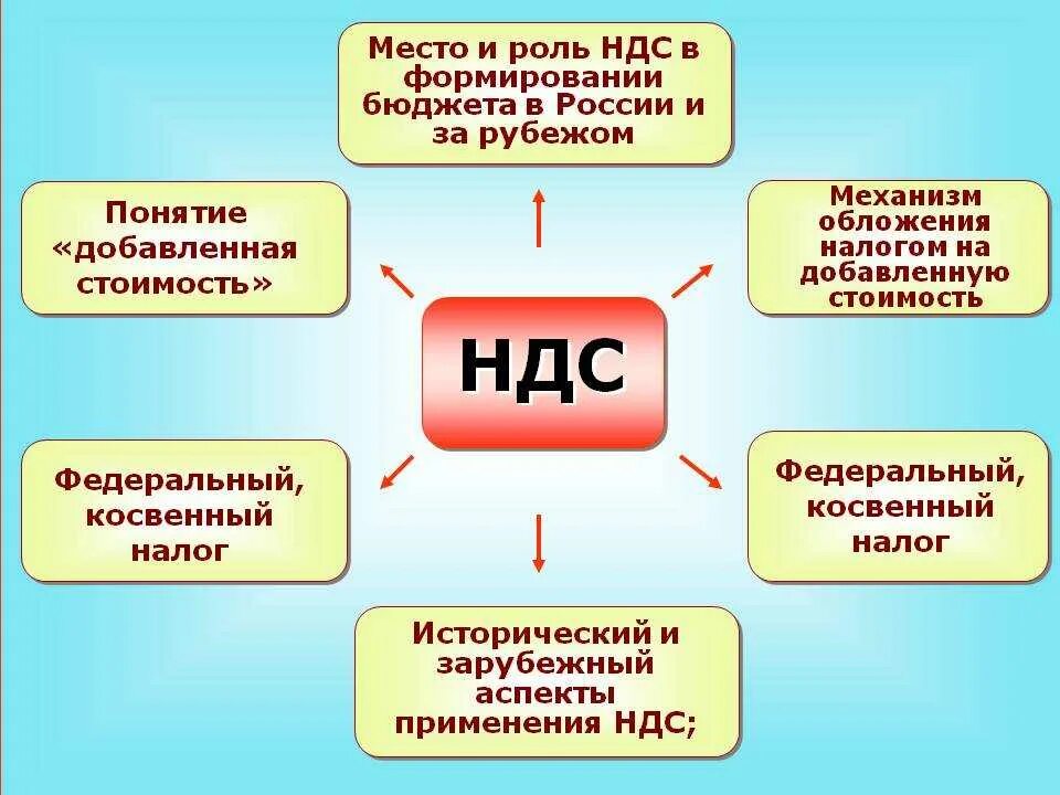 Почему выгодно ндс