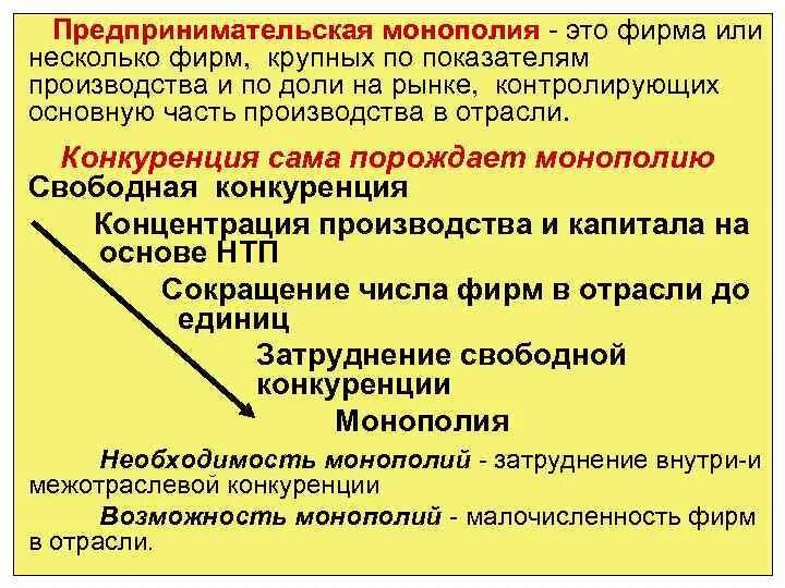 Конкуренция рождает. Предпринимательская Монополия это. Монополия предпринимательской деятельности. Монополия крупных фирм. Монополия с фирмами.