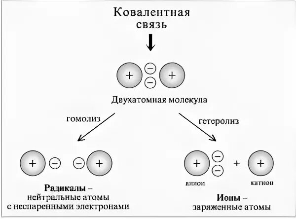 Разрыв ковалентной связи