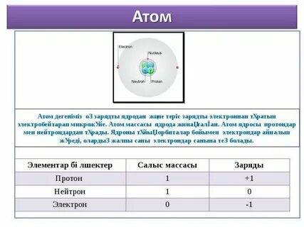 Мен атом