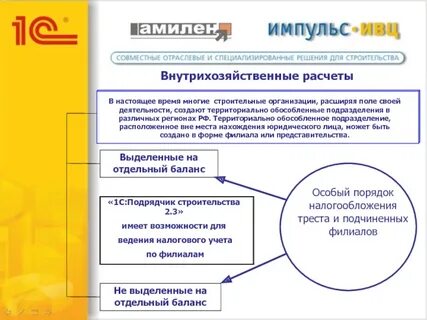 Территориально обособленный