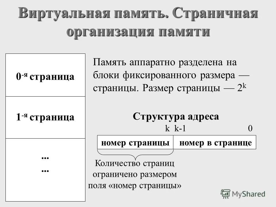 Виртуальная память сколько. Страницы виртуальной памяти. Размер страницы памяти. Страничная организация виртуальной памяти. Состояния страниц в виртуальной памяти.