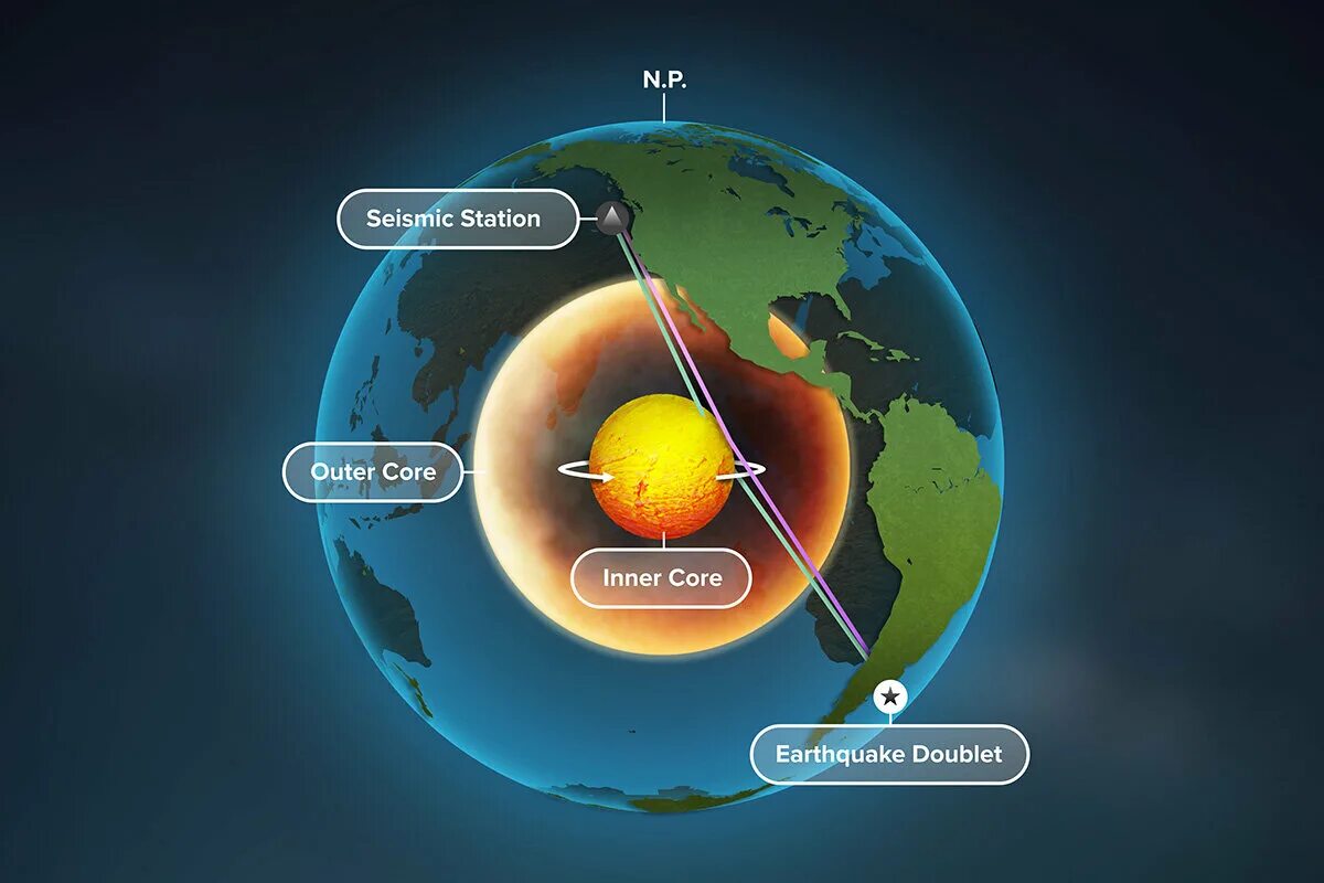 Inner core