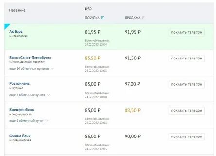 Выгодно продать валюту в спб сегодня