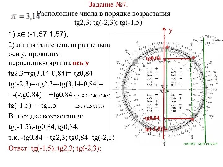 Tg1 tg0 TG-1. 5п на тригонометрическом круге. Тангенс 3. TG. Cos п равен