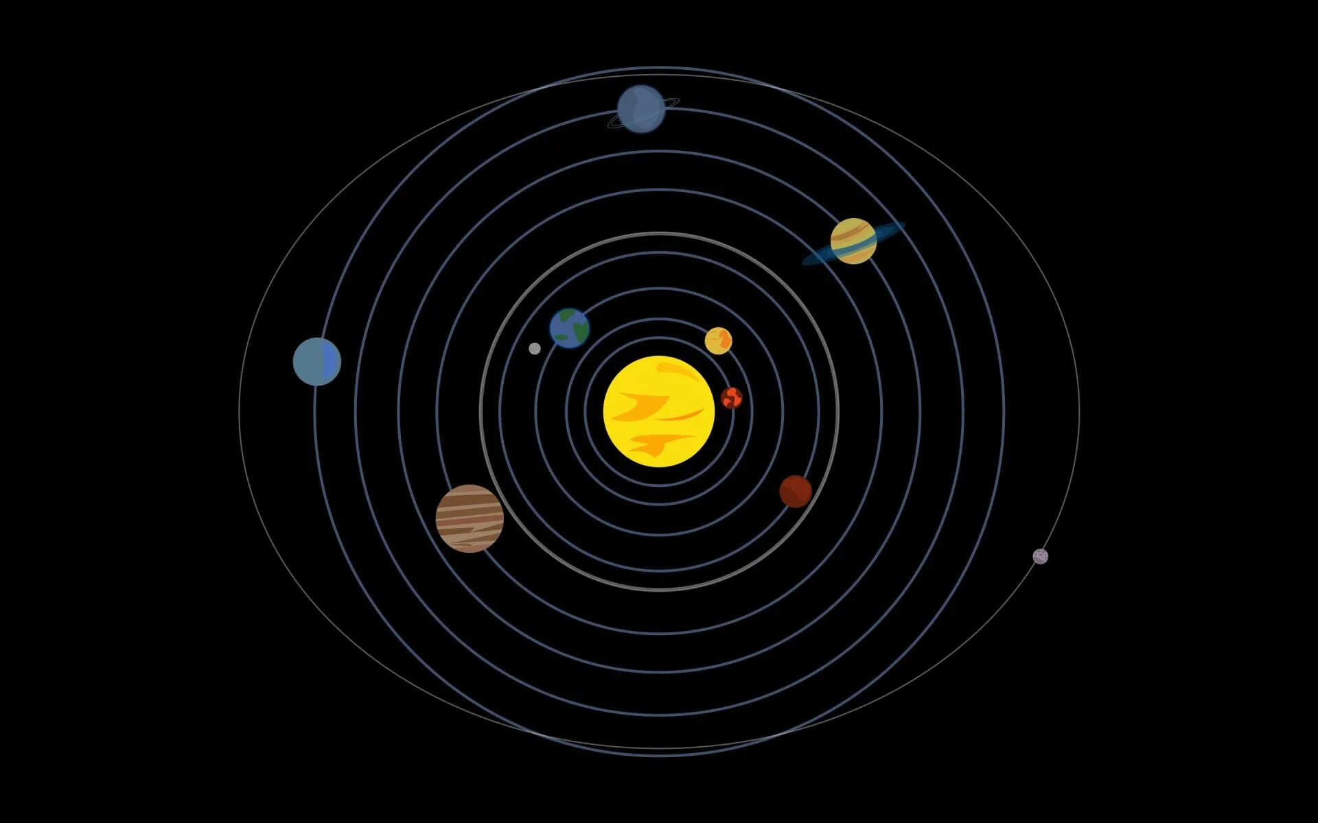 Орбиты наших звезд порою очень далеки песня. Солнечная система Планетная система. Солар Солнечная система. Гелиоцентрическая модель солнечной системы. Орбиты планет солнечной системы.