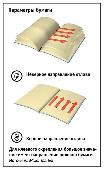 Как определить волокна на бумаге. Определение направление волокна бумаги. Продольное и поперечное направление волокон бумаги. Как определить направление бумажных волокон. Лицевая сторона бумаги