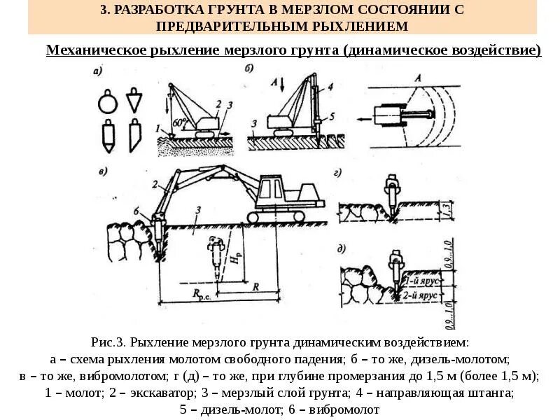 Методы выполнения земляных работ. Разработка мерзлого грунта способы. метод разработки мёрзлого грунта. методы разработки грунта в зимних условиях. мерзлый грунт схема.
