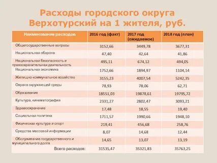 Городской расход