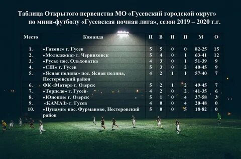 Результаты сегодняшних игр по футболу