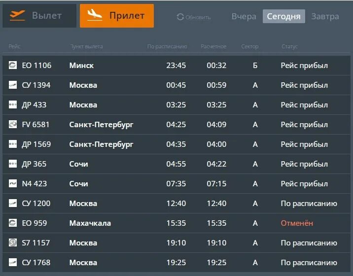 электронное табло жд. график прибытия поездов. табло на жд вокзале. прибытие и отправление поездов. аэропорт пермь расписание.