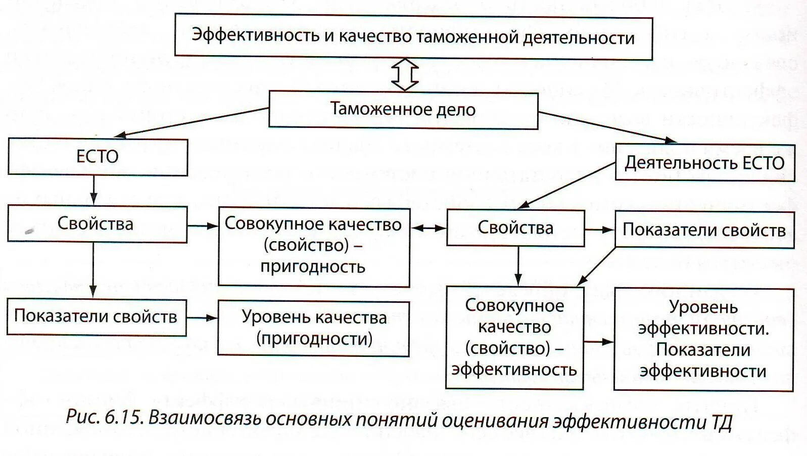 Показатели эффективности таможенной деятельности. Эффективность таможенного дела. Эффективность таможенной деятельности. Показатели оценки эффективности таможенной деятельности.