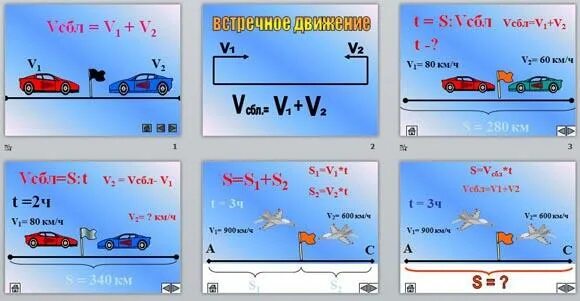 Скорость движения формула 4 класс. Формулы на движение 4 класс. формула скорости математика 4 класс. формулы движения 4 класс математика. формула скорости 4 класс.