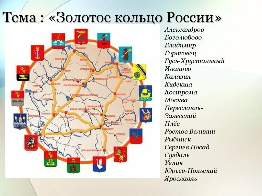 Объясните название золотое кольцо россии