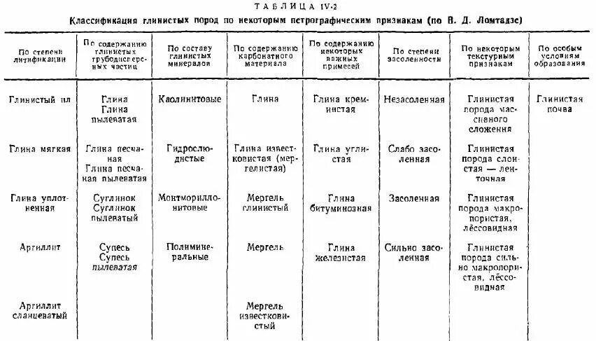 Осадочные горные породы таблица