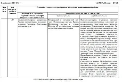 Кодификатор обществознание 2023
