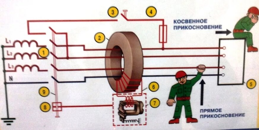 Является определением понятия защита при косвенном прикосновении. Защита от прямого и косвенного прикосновения в электроустановках. защита от косвенного прикосновения в электроустановках. меры защиты от косвенного прикосновения в электроустановках. косвенное прикосновение в электроустановках.