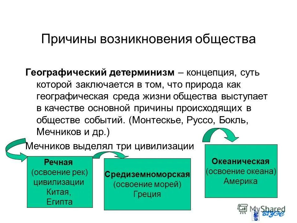возникновение человека и общества. информационное общество это в истории. предпосылки возникновения информационного общества. основные теории возникновения общества. возникновение человека и общества.