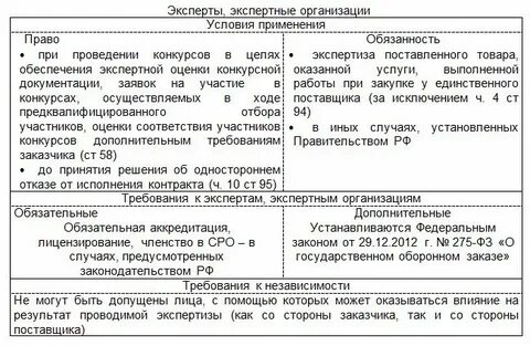 44 фз продление сроков исполнения контракта
