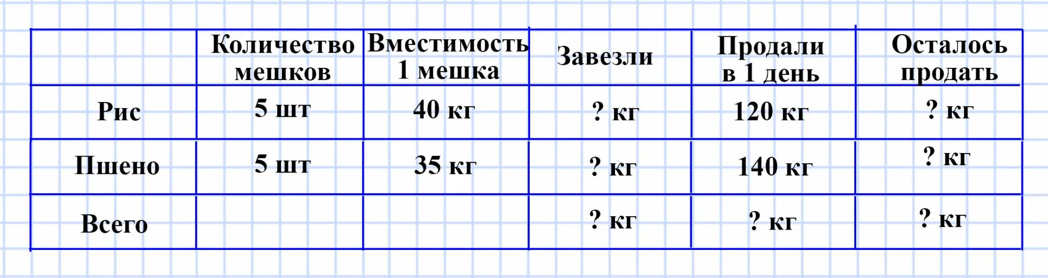 В столовую завезли
