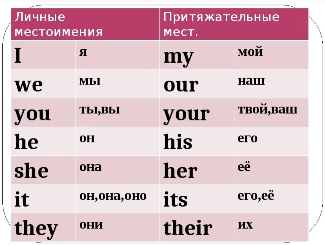 This my на русском языке. Таблица личных и притяжательных местоимений в английском. Личные местоимения и притяжательные местоимения в английском языке. Притяжательные местоимения и личные местоимения английский. Притяжательные местоимения в английском таблица.