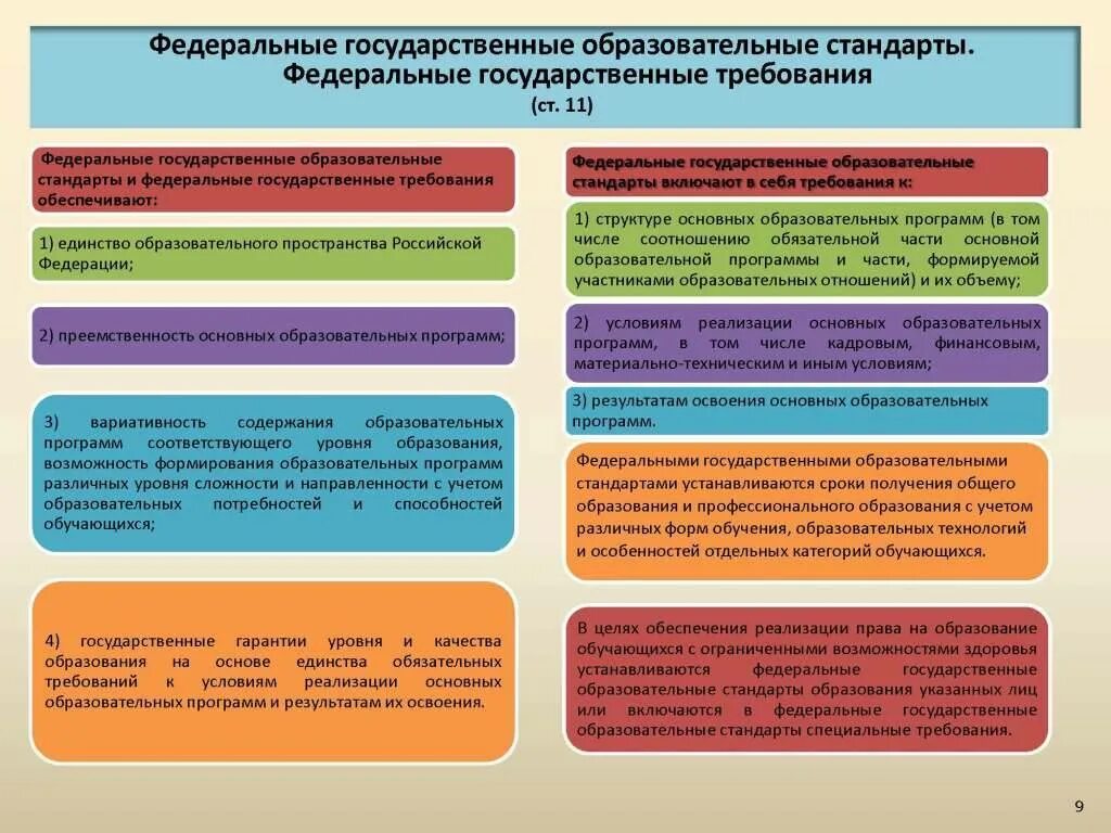 Фз об образовании от 02.07 2025. Структура федерального закона об образовании. основные законы об образовании. система законодательства об образовании.