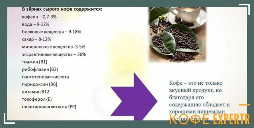 Вещество содержащееся в кофе. Кофе с сахаром калорийность. калорийность кофейных зерен. кофе растворимый без сахара калорийность на 100 грамм. калорийность кофе с молоком и сахаром.
