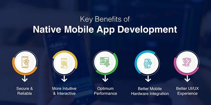 Mobile app native. Native mobile development. нативные мобильные приложения.