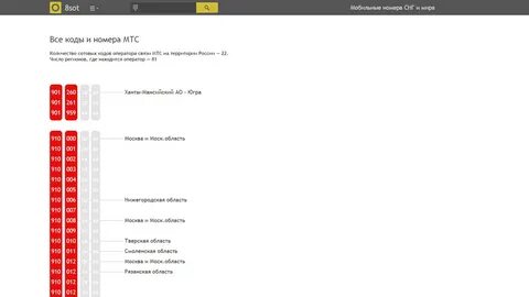 Коды российских номеров телефонов