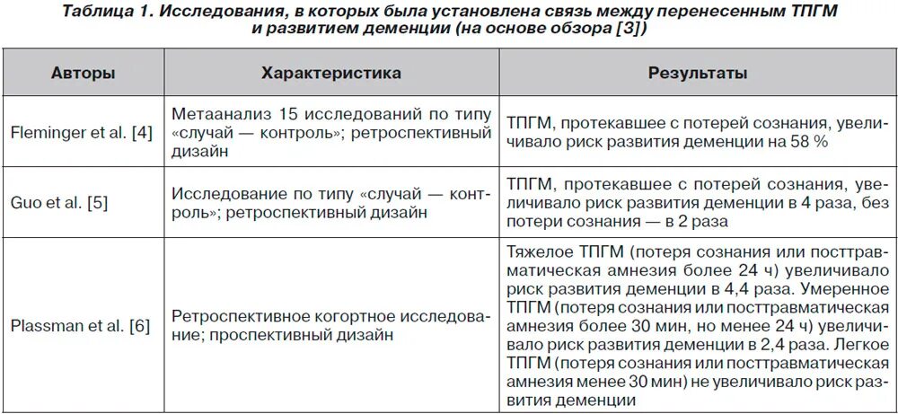 Развитие деменции. Факторы риска деменции. Таблица развития деменции. Вероятность развития деменции. Деменция какие препараты принимать