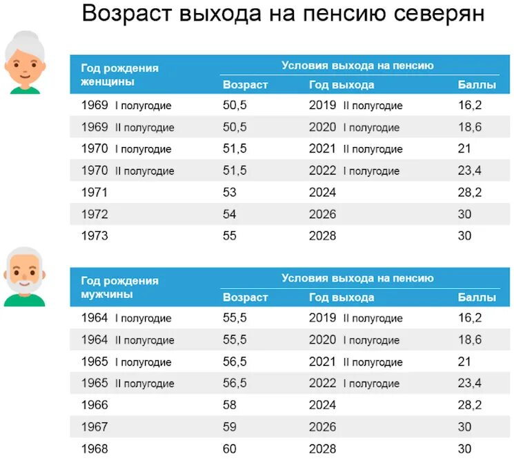 Сетку пенсионного возраста