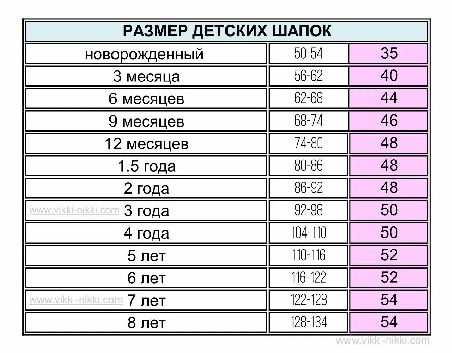Определенный размер дани. Размер шапочек для новорожденных таблица по месяцам. размер шапки для детей таблица по возрасту 5 лет. таблица размеров детской шапки. размер шапок для детей по возрасту 8 лет таблица.