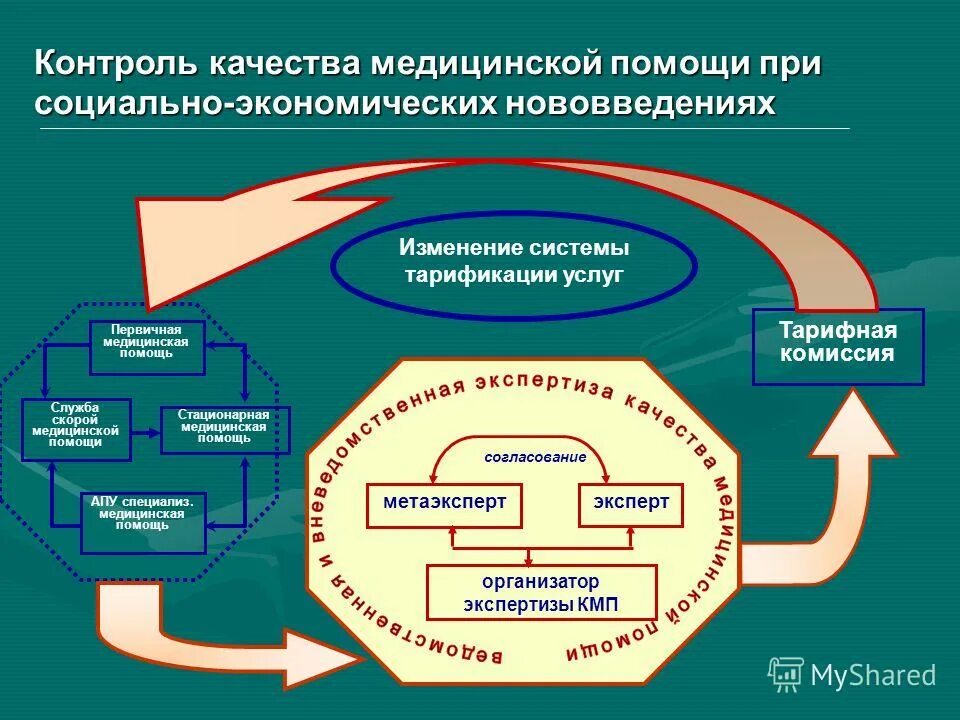 Информационная система обязательного страхования. Информационная система обязательного страхования