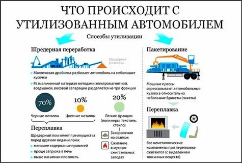 Списание утилизационного сбора