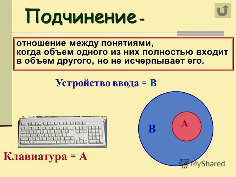 Отношения между понятиями в логике. Подчинённое понятие в логике. Объем понятия. Подчинение отношение между. А и в находятся в отношении подчинения.