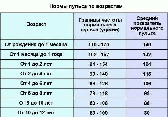 Сердцебиение повышено причины. Повышенное давление и сердцебиение. пульс в норме а давление повышенное. давление у подростка. при понижении давления пульс.