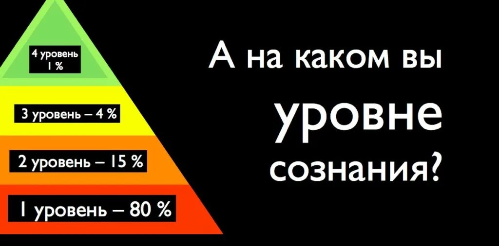 Уровни сознания. Четыре уровня сознания. Таблица Хокинса уровни сознания. Уровень. 4 уровня души