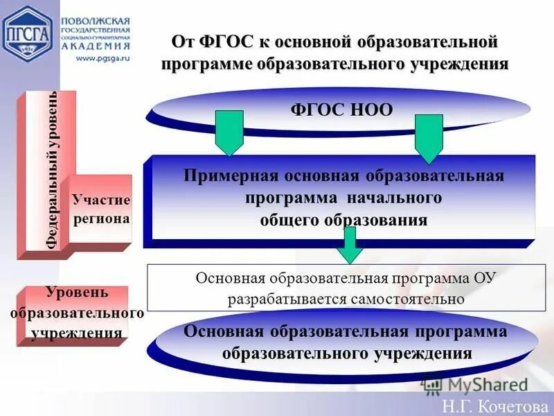 Образовательные программы общего образования заключение