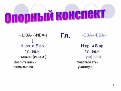 Русский язык конспект глагол