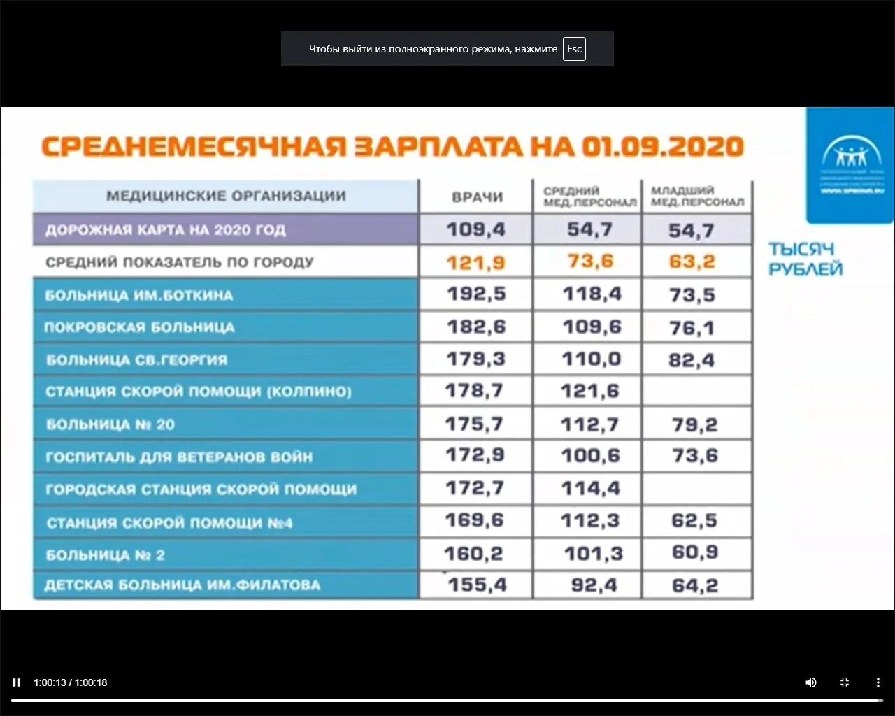 Зарплата медицинских работников. Оклады медработников. Заработная плата в больнице. Средняя зарплата медицинского работника.