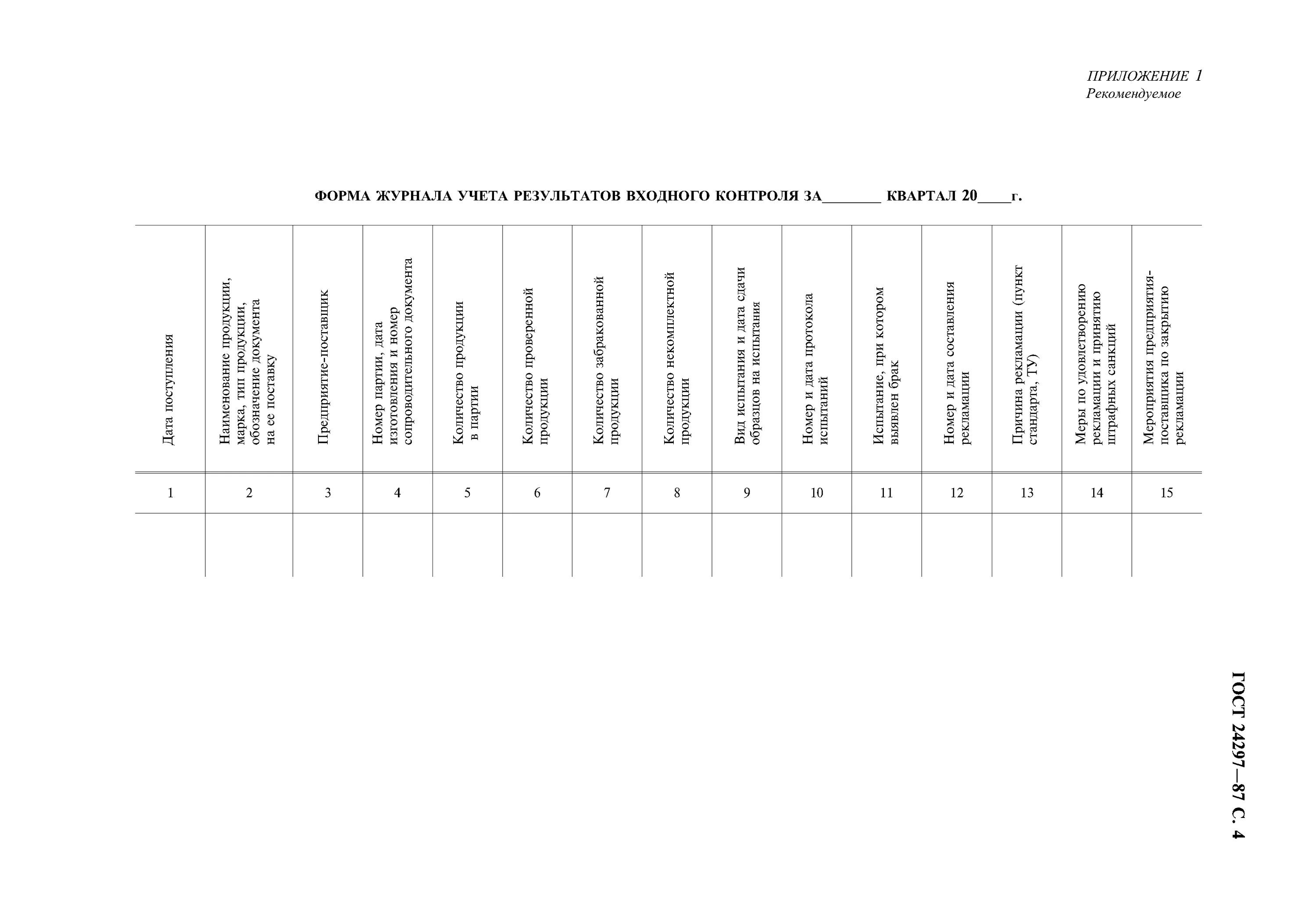 Форма журнала учета результатов входного контроля. Входной контроль ГОСТ 24297-87. Перечень входного контроля. Таблица проведения входного контроля.